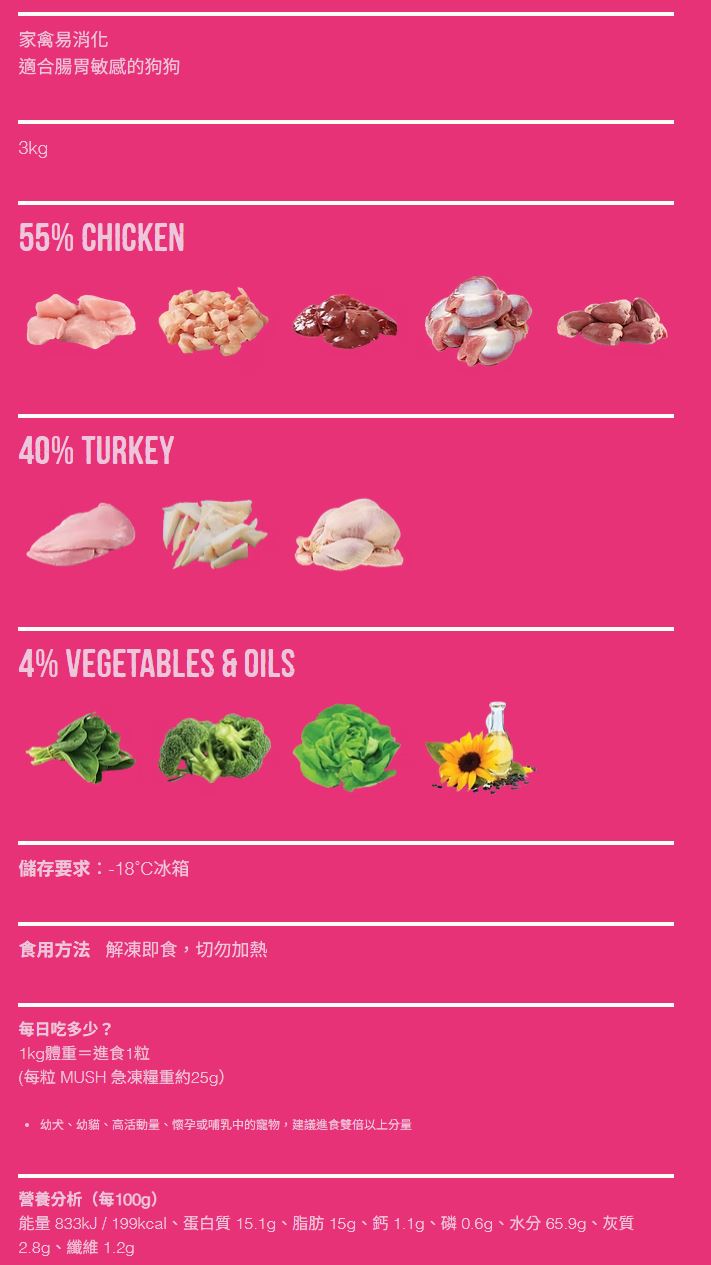 <img class="alignnone size-full wp-image-62302" src="https://www.homeypaw.com/wp-content/uploads/2023/07/Mush-Happy-Meal-芬蘭生肉糧_Page_16-scaled.webp" alt="" width="2560" height="1816" />