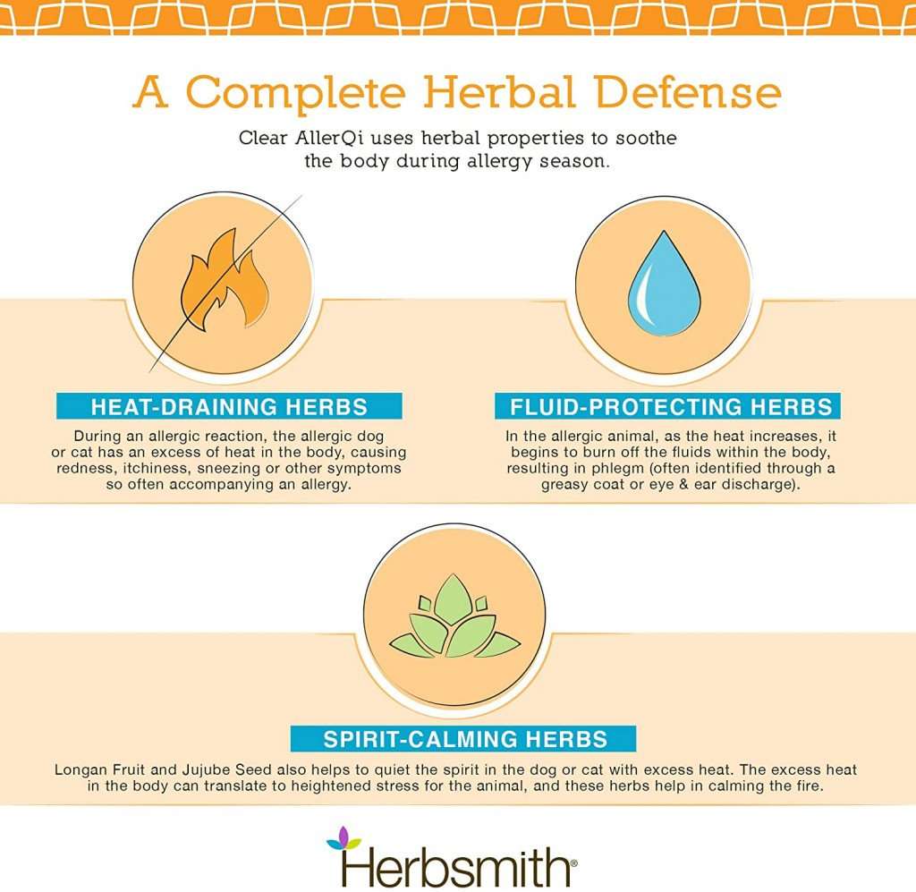 通過幫助寵物”肝臟”,去對抗過敏症病源.過敏症成因大致由於身體對一些特殊物質有過度的反應,引起對某器官發出信號, 例如皮膚敏感,氣喘,情緒不穩定等等. 根據中醫理論,肝作為一個泵,功用是提供暢通的能源, 當過敏出現,首先熱氣隨之產生,久而久之,陽氣過盛,陰氣不足,造成肝氣鬱結及燥熱,最終肝臟無法排出毒素,導致出現過敏,病症,如濕疹,毛髮油膩,嚴重口氣,眼睛和耳朵流膿。 Clear AllerQi內之中藥草本成份,改自龍膽瀉肝湯.作用為瀉肝膽實火,清三焦濕熱,以及幫助降溫及調和身體防禦力,達至幫助正常皮膚健康,排出毒素等等.特別對陰囊濕疹有加速痊癒的功效.