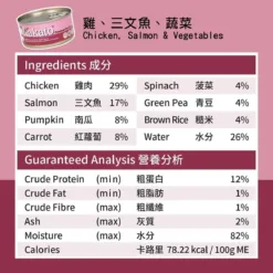 <ul> <li>雞肉：優質低脂蛋白、必需氨基酸、低卡路里，用於維護肌肉組織。及有助於促進身體健康和提高免疫系統。</li> <li>三文魚：含豐富維生素，礦物質和必需脂肪酸(EPA和DHA)，有益於神經、大腦、視網膜和胎兒的發育，可改善皮膚和毛髮狀況。</li> <li>蔬菜：豐富膳食纖維幫助消化，含優質的抗氧化劑，維生素和礦物質。</li> </ul>