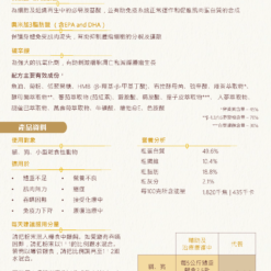 • 以人蔘及葫蘆巴等珍貴天然草本結合多種高效營養素研製成的營養保健品 • 特別加入HMB，幫助恢復體力並重塑肌肉 • 含白藜蘆醇保護心血管、抗氧化及抗炎，舒緩疾病及療程帶來的不適 • 含β-1,3/1,6葡聚糖（跟黑酵母葡聚糖同為最優越的葡聚糖結構）及其他免疫調節物質（人參、葫蘆巴、穀胺酸，精胺酸，魚油和硫辛酸），加強免疫屏障功能、抵抗炎症和加速痊癒 • 成份獲動物流行病學和傳染病診所研究員及臨床獸醫Łukasz Adaszek博士認可 波蘭製造 115克