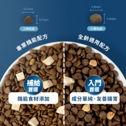 Alternative view of HeroMama益生菌凍乾晶球糧 - 機能配方(挪威鱈魚)