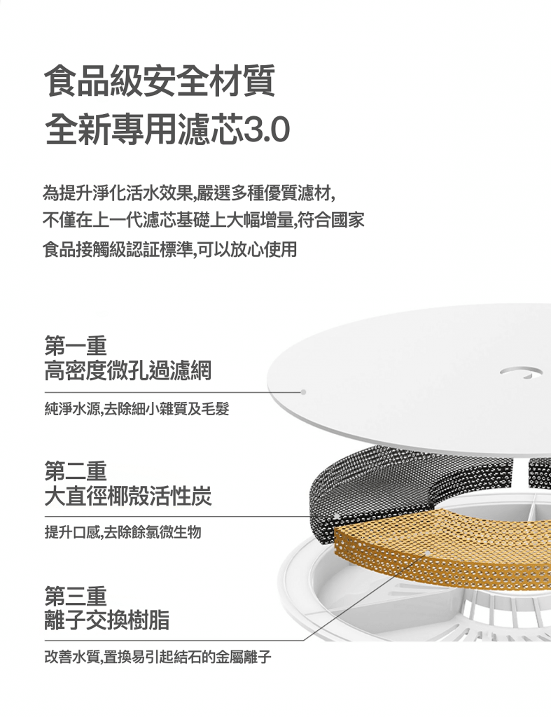 *適用於Eversweet全系列水機 – 安裝前請將過濾器放入水中浸泡並徹底清洗。(建議在水中浸泡兩次，每次5分鐘，然後輕輕沖洗）