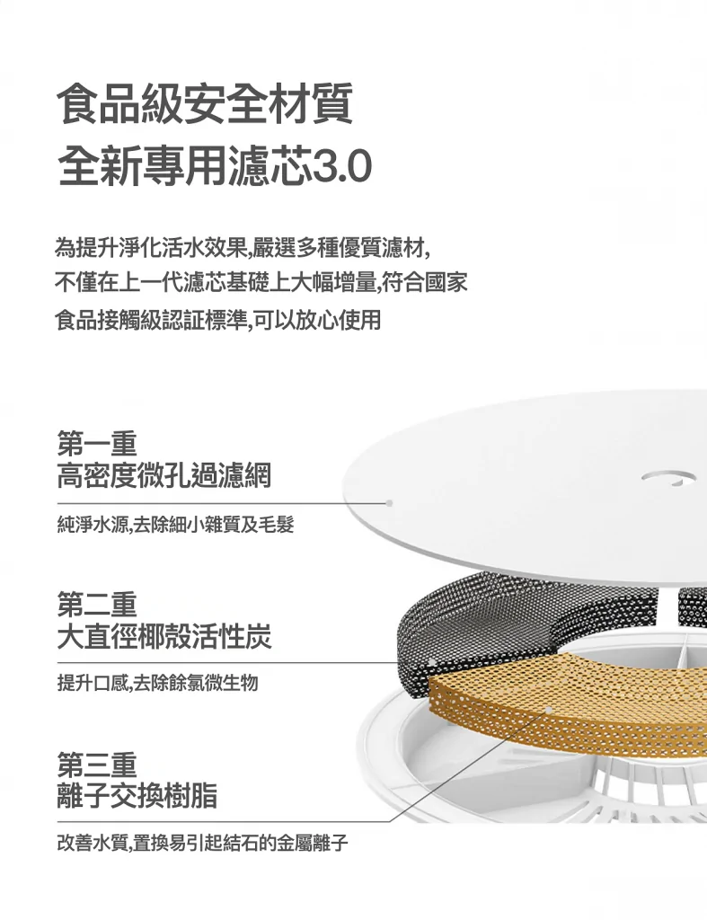 *適用於Eversweet全系列水機 – 安裝前請將過濾器放入水中浸泡並徹底清洗。(建議在水中浸泡兩次，每次5分鐘，然後輕輕沖洗）