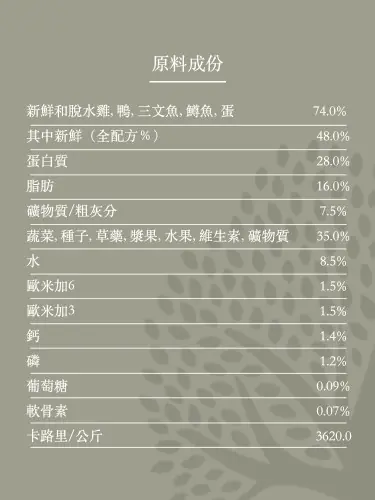 ★ 大粒 = 約 1.8 cm ★ 無穀物、全天然、防敏感、人類級別食材 ★ 百分百英國原裝進口 ★ 95%原材料來自英倫三島、歐洲FEDIAF認可 ★ 獨有BOF配方可穩定血糖水平 ★ 適合所有大型幼犬（成犬時超過15kg重） ★ 獨特味道：大量新鮮及脫水放養雞、Gressingham鴨 ★ 內含65%鮮雞蛋、蘇格蘭三文魚、鱒魚 英國權威狗糧評價網站<a href="http://allaboutdogfood.co.uk">allaboutdogfood.co.uk</a> 排行第3：幼犬大品種乾糧食品