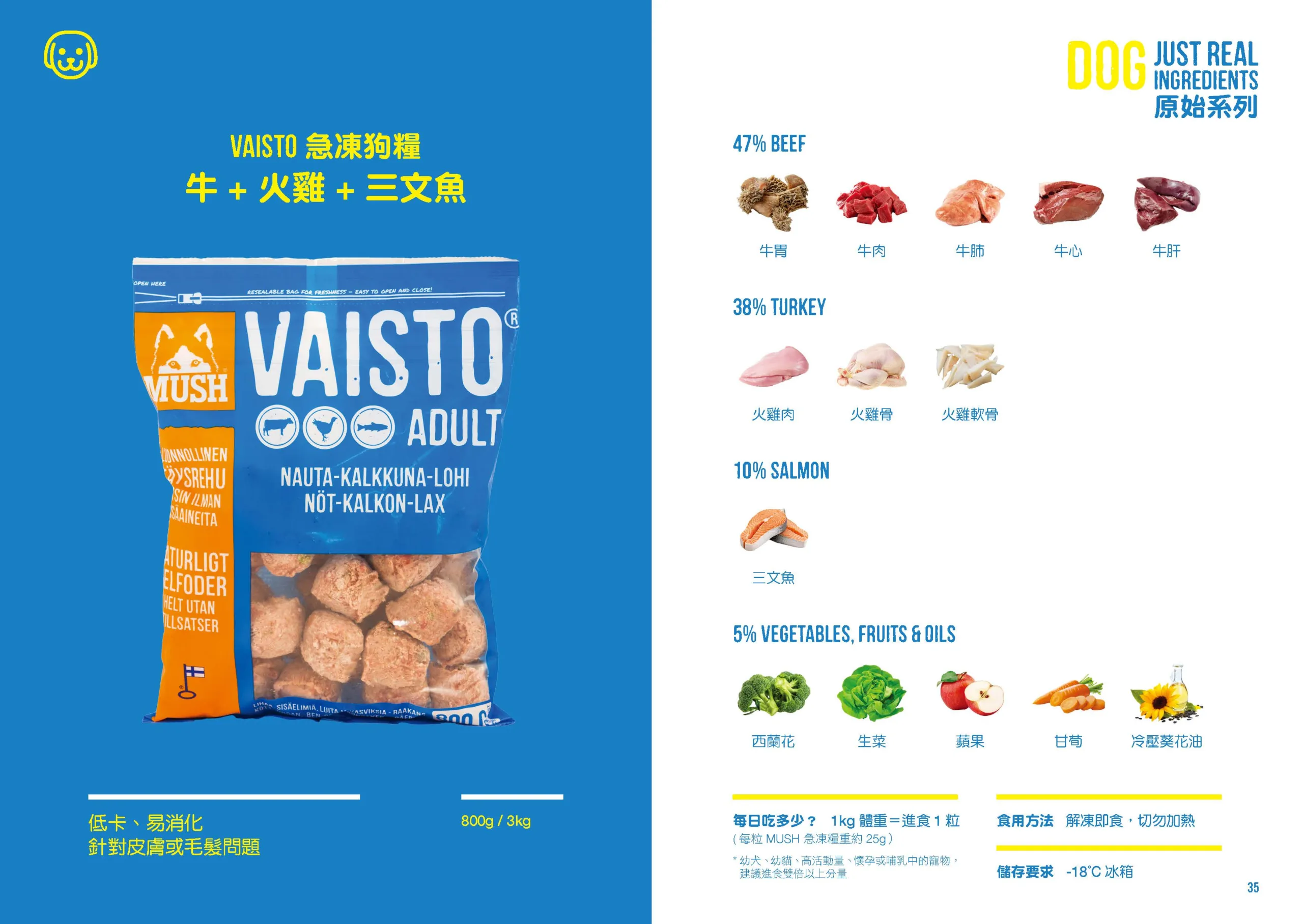 低卡、易消化 針對皮膚或毛髮問題 <img class="alignnone size-full wp-image-62302" src="https://www.homeypaw.com/wp-content/uploads/2023/07/Mush-Happy-Meal-芬蘭生肉糧_Page_16-scaled.webp" alt="" width="2560" height="1816" />