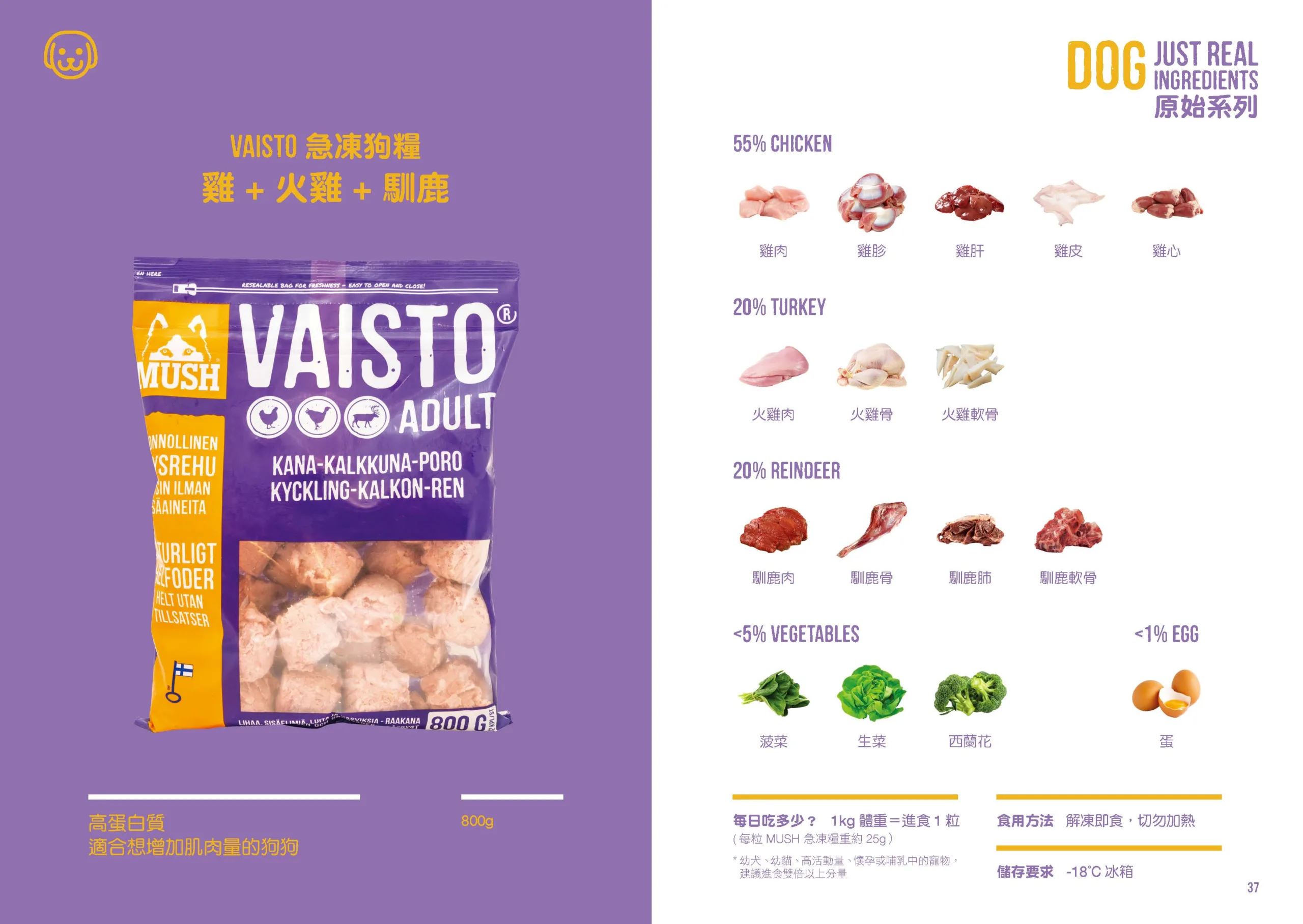 高蛋白質 適合想增加肌肉量的狗狗 <img class="alignnone size-full wp-image-62302" src="https://www.homeypaw.com/wp-content/uploads/2023/07/Mush-Happy-Meal-芬蘭生肉糧_Page_16-scaled.webp" alt="" width="2560" height="1816" />