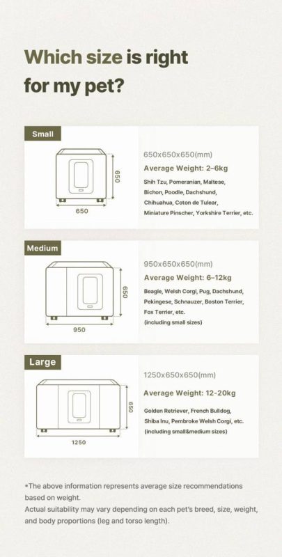 Tail + Melody = Tailody <span dir="auto">專為對聲音敏感的毛孩設計，採用高密度隔音板材，幫助紓緩嘈迫壓力。特別適合隔音效果不佳的家庭、以及</span><span dir="auto">所有想要擺脫噪音壓力的寵物。 </span> 智慧空氣管理功能，透過冷卻系統排散過熱與老舊空氣，無論季節變化，室內皆保持涼爽宜人。 尺寸: 650*650*650 mm (另有其他尺寸可供訂購，如有需要，可向客服查詢)