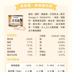 小份量快速完食ｘ輕鬆補水！ 推薦給忙碌飼主、半乾半濕家庭 • 55g小份量，快速完食新鮮不浪費 • 含水量＞70%，輕鬆補足所需水量 • 全營養主食，依據AAFCO/NRC營養標準